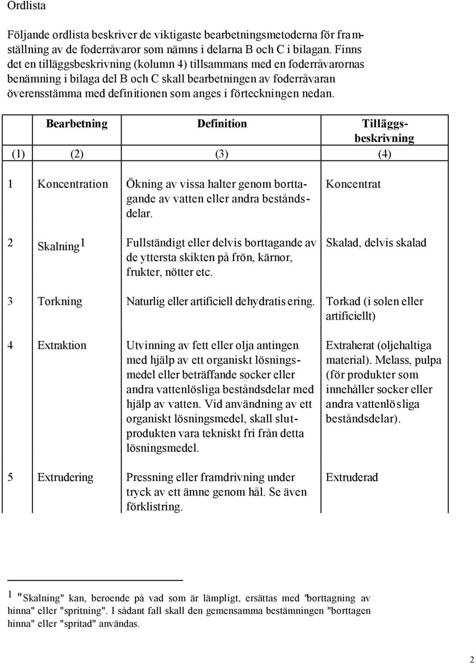 förteckningen nedan. Bearbetning Definition Tilläggsbeskrivning 1 Koncentration Ökning av vissa halter genom borttagande av vatten eller andra beståndsdelar.