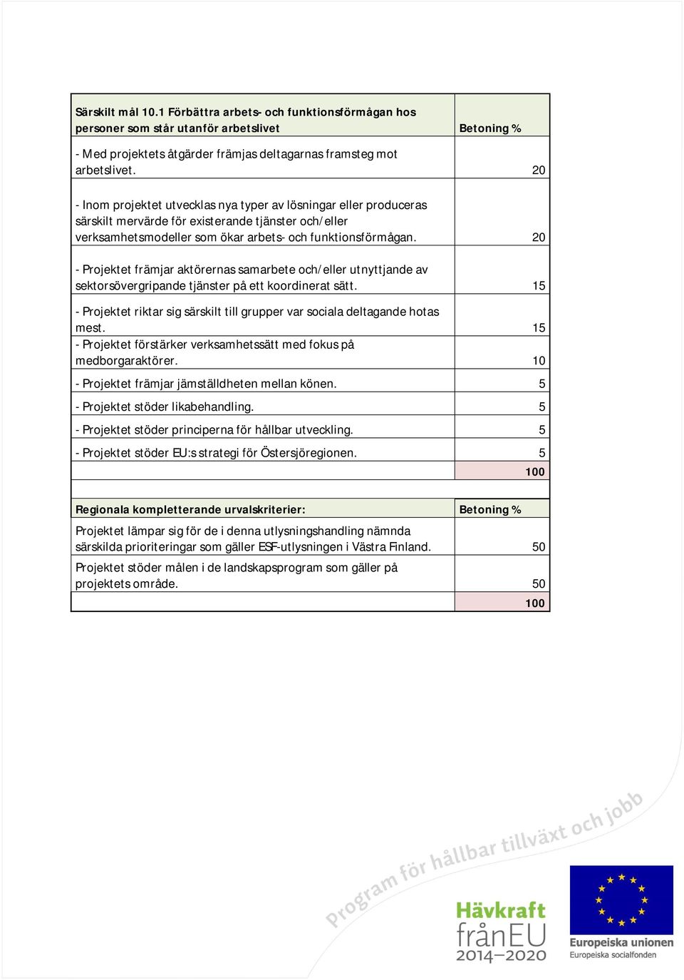 20 - Projektet främjar aktörernas samarbete och/eller utnyttjande av sektorsövergripande tjänster på ett koordinerat sätt.