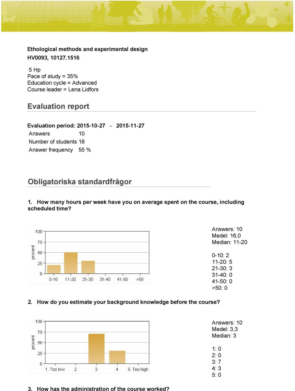 Answers 10 Number of students 18 Answer frequency 55 % Obligatoriska standardfrågor 1.