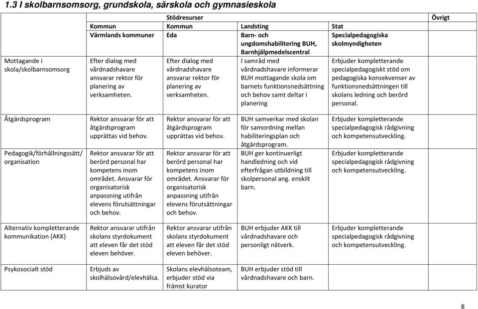 I samråd med vårdnadshavare informerar BUH mottagande skola om barnets funktionsnedsättning och behov samt deltar i planering specialpedagogiskt stöd om pedagogiska konsekvenser av