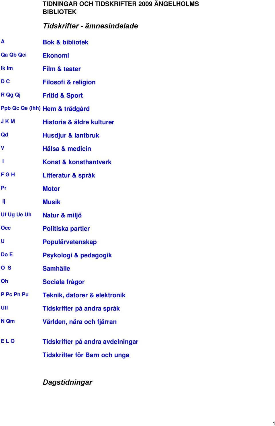 lantbruk Hälsa & medicin Konst & konsthantverk Litteratur & språk Motor Musik Natur & miljö Politiska partier Populärvetenskap Psykologi & pedagogik Samhälle Sociala