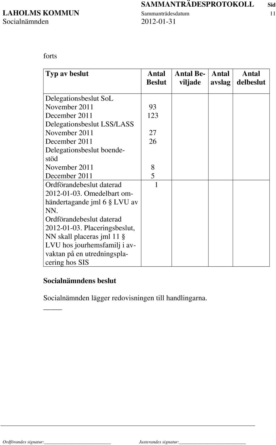 daterad 2012-01-03. Omedelbart omhändertagande jml 6 LVU av NN. Ordförandebeslut daterad 2012-01-03.