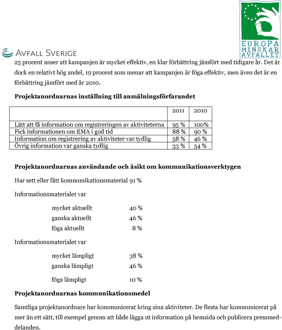 Projektanordnarnas inställning till anmälningsförfarandet Lätt att få information om registreringen av aktiviteterna Fick informationen om EMA i god tid Information om registrering av aktiviteter var