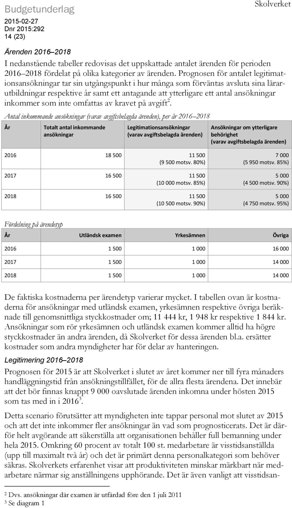 inkommer som inte omfattas av kravet på avgift 2.