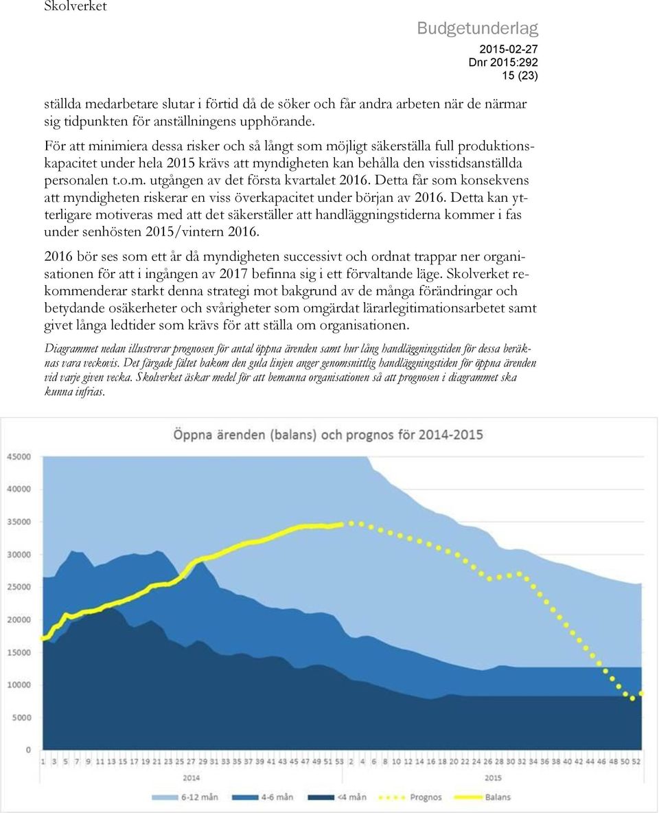 Detta får som konsekvens att myndigheten riskerar en viss överkapacitet under början av 2016.