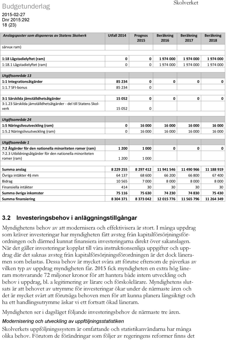 7 SFI-bonus 85 234 0 3:1 Särskilda jämställdhetsåtgärder 15 052 0 0 0 0 3:1.