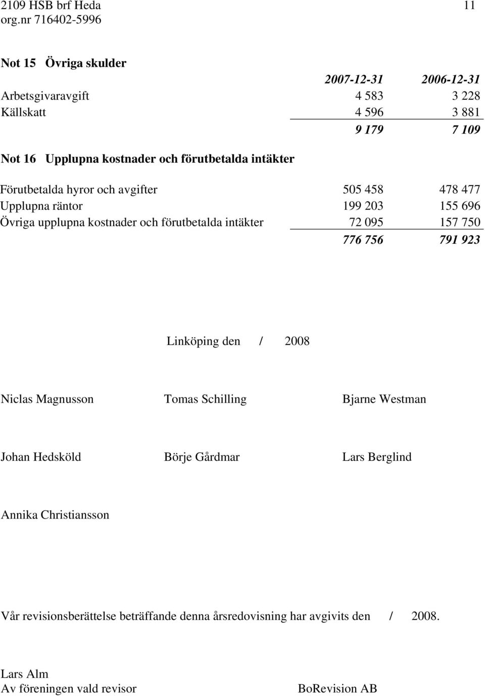 förutbetalda intäkter 72 095 157 750 776 756 791 923 Linköping den / 2008 Niclas Magnusson Tomas Schilling Bjarne Westman Johan Hedsköld Börje Gårdmar