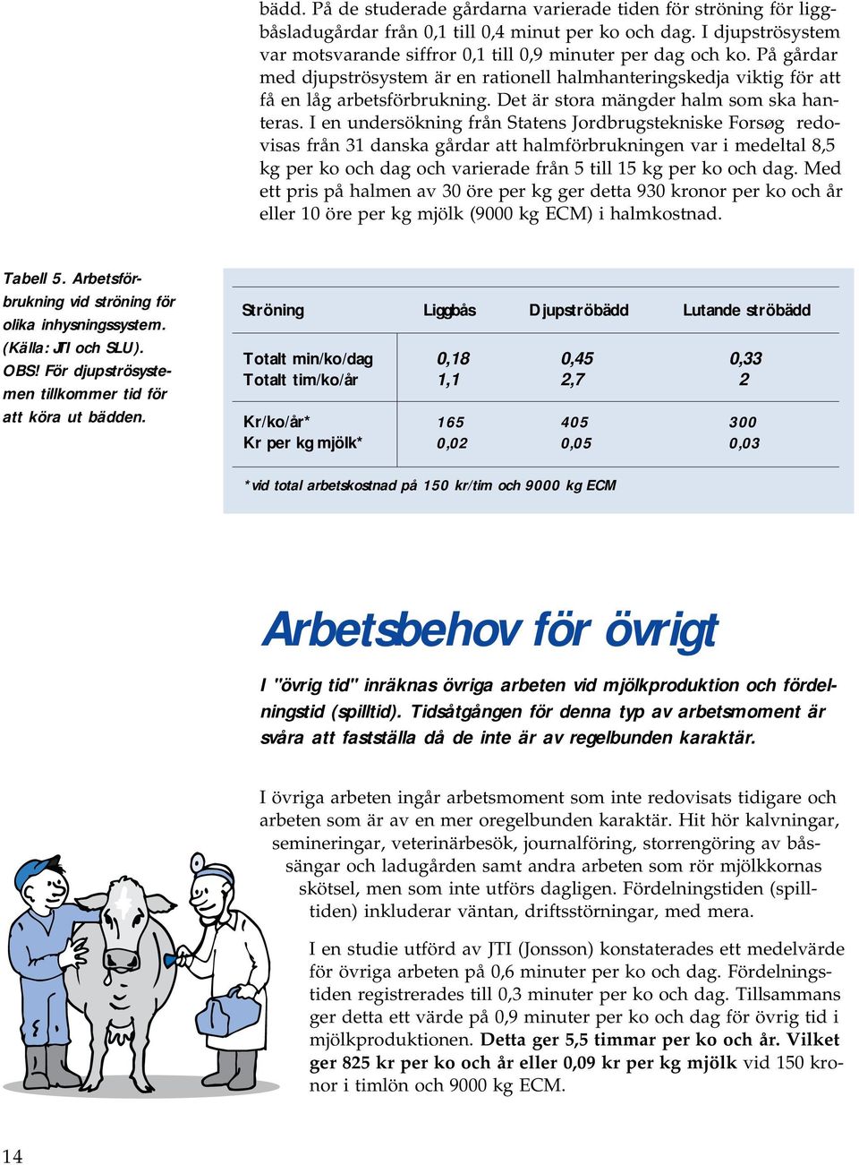 I en undersökning från Statens Jordbrugstekniske Forsøg redovisas från 31 danska gårdar att halmförbrukningen var i medeltal 8,5 kg per ko och dag och varierade från 5 till 15 kg per ko och dag.