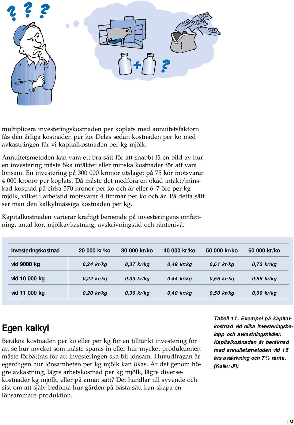 En investering på 300 000 kronor utslaget på 75 kor motsvarar 4 000 kronor per koplats.