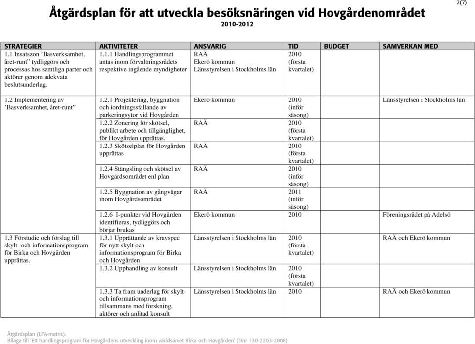 2.2 Zonering för skötsel, publikt arbete och tillgänglighet, för Hovgården upprättas. 1.2.3 Skötselplan för Hovgården upprättas 1.2.4 Stängsling och skötsel av Hovgårdsområdet enl plan 1.2.5 Byggnation av gångvägar inom Hovgårdsområdet 1.