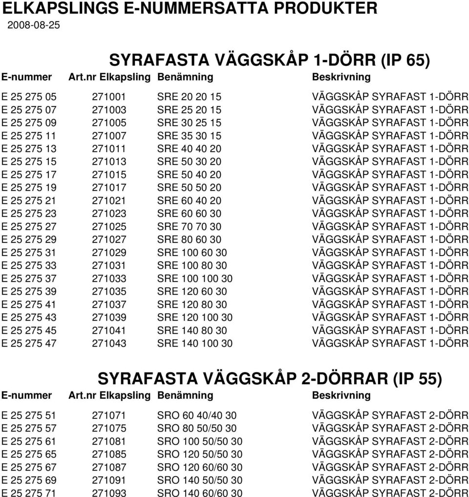 VÄGGSKÅP SYRAFAST 1-DÖRR E 25 275 17 271015 SRE 50 40 20 VÄGGSKÅP SYRAFAST 1-DÖRR E 25 275 19 271017 SRE 50 50 20 VÄGGSKÅP SYRAFAST 1-DÖRR E 25 275 21 271021 SRE 60 40 20 VÄGGSKÅP SYRAFAST 1-DÖRR E