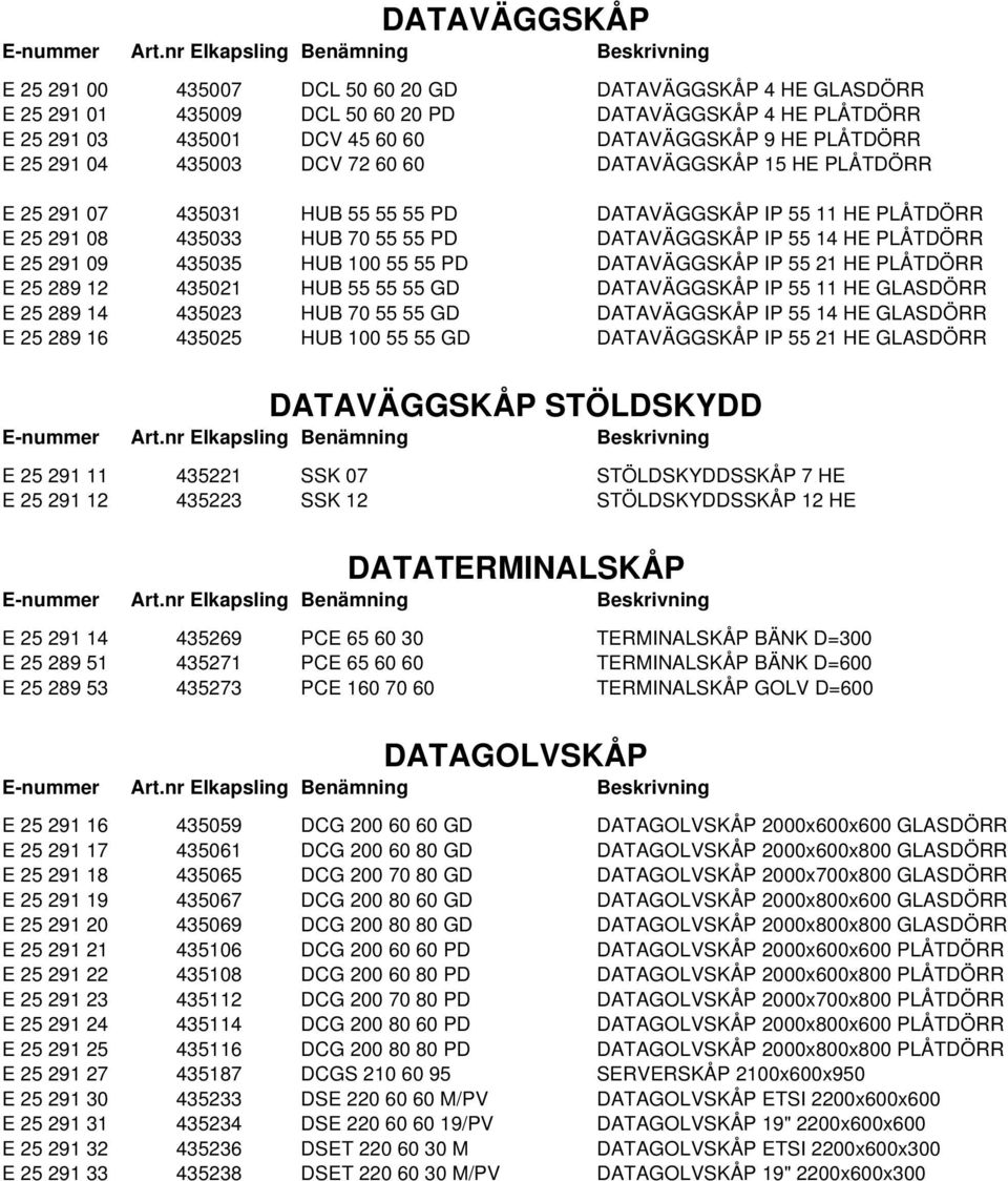 25 291 09 435035 HUB 100 55 55 PD DATAVÄGGSKÅP IP 55 21 HE PLÅTDÖRR E 25 289 12 435021 HUB 55 55 55 GD DATAVÄGGSKÅP IP 55 11 HE GLASDÖRR E 25 289 14 435023 HUB 70 55 55 GD DATAVÄGGSKÅP IP 55 14 HE