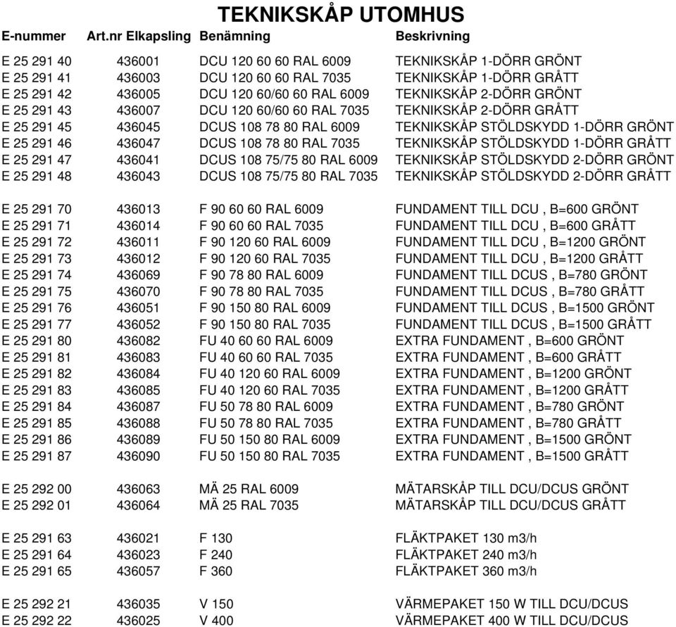 78 80 RAL 7035 TEKNIKSKÅP STÖLDSKYDD 1-DÖRR GRÅTT E 25 291 47 436041 DCUS 108 75/75 80 RAL 6009 TEKNIKSKÅP STÖLDSKYDD 2-DÖRR GRÖNT E 25 291 48 436043 DCUS 108 75/75 80 RAL 7035 TEKNIKSKÅP STÖLDSKYDD