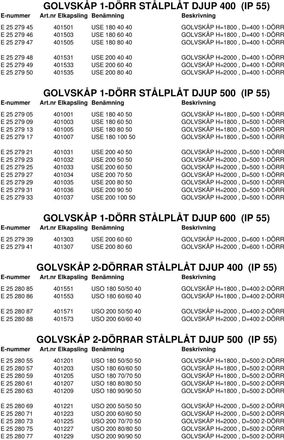 GOLVSKÅP H=2000, D=400 1-DÖRR GOLVSKÅP 1-DÖRR STÅLPLÅT DJUP 500 (IP 55) E 25 279 05 401001 USE 180 40 50 GOLVSKÅP H=1800, D=500 1-DÖRR E 25 279 09 401003 USE 180 60 50 GOLVSKÅP H=1800, D=500 1-DÖRR E