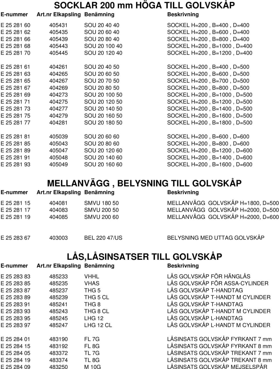 281 63 404265 SOU 20 60 50 SOCKEL H=200, B=600, D=500 E 25 281 65 404267 SOU 20 70 50 SOCKEL H=200, B=700, D=500 E 25 281 67 404269 SOU 20 80 50 SOCKEL H=200, B=800, D=500 E 25 281 69 404273 SOU 20