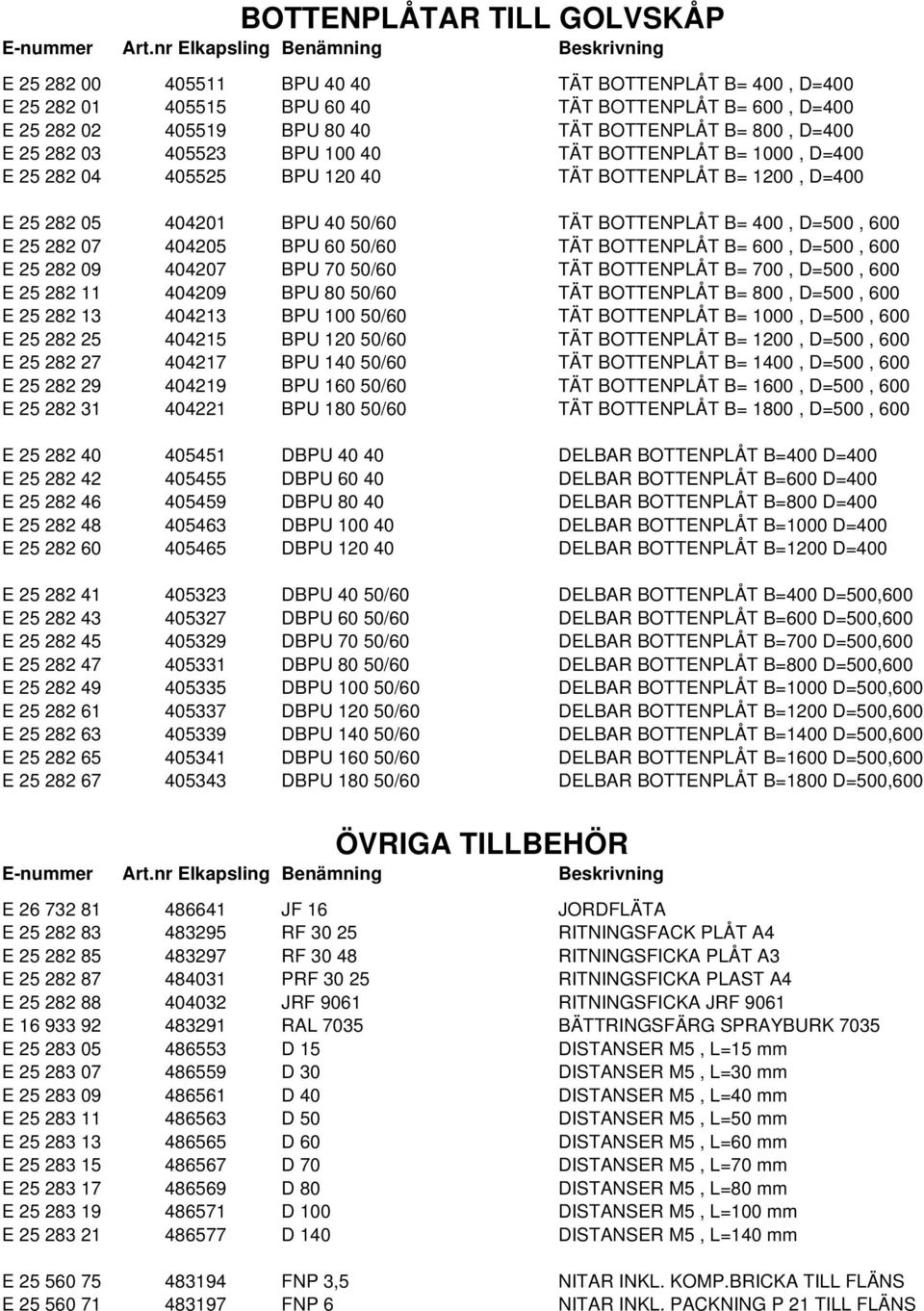 282 07 404205 BPU 60 50/60 TÄT BOTTENPLÅT B= 600, D=500, 600 E 25 282 09 404207 BPU 70 50/60 TÄT BOTTENPLÅT B= 700, D=500, 600 E 25 282 11 404209 BPU 80 50/60 TÄT BOTTENPLÅT B= 800, D=500, 600 E 25