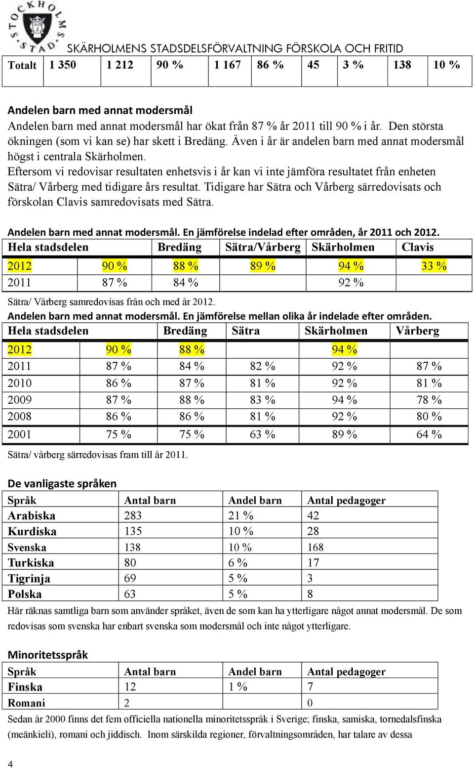 Eftersom vi redovisar resultaten enhetsvis i år kan vi inte jämföra resultatet från enheten Sätra/ Vårberg med tidigare års resultat.