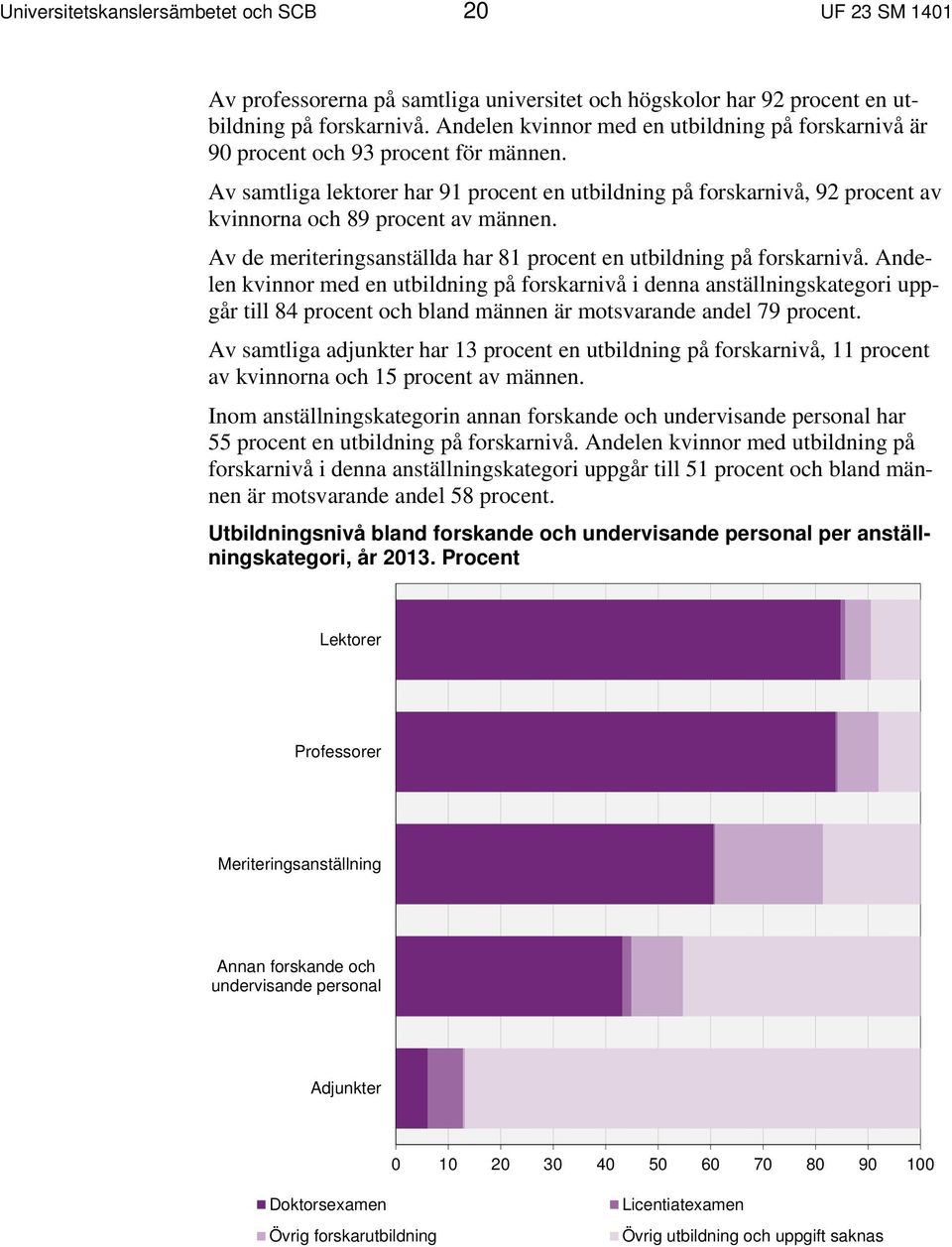 Av samtliga lektorer har 91 procent en utbildning på forskarnivå, 92 procent av kvinnorna och 89 procent av männen. Av de meriteringsanställda har 81 procent en utbildning på forskarnivå.