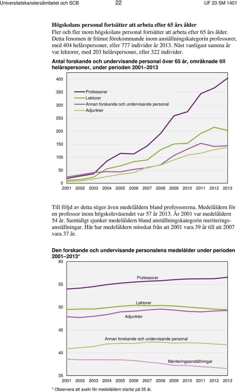 Näst vanligast samma år var lektorer, med 203 helårspersoner, eller 322 individer.