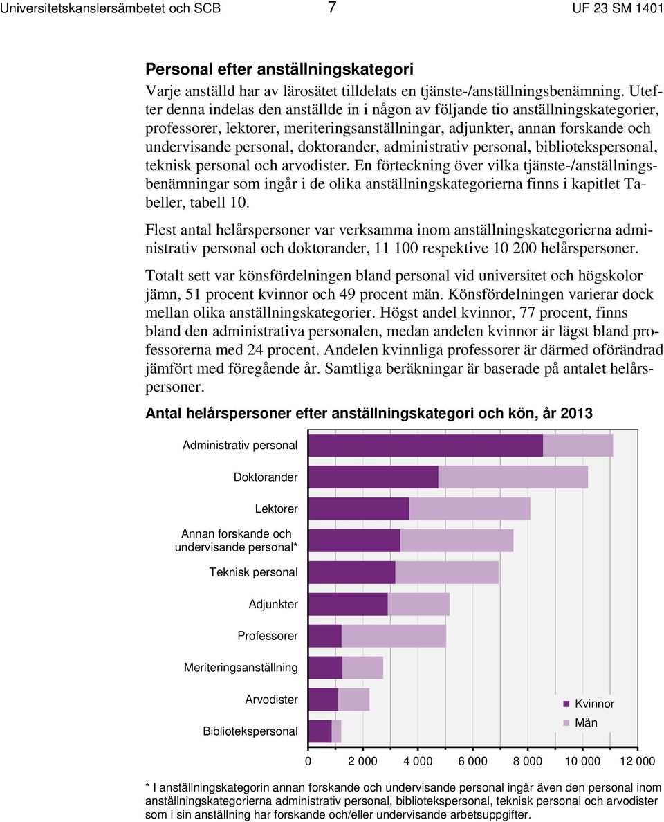 doktorander, administrativ personal, bibliotekspersonal, teknisk personal och arvodister.