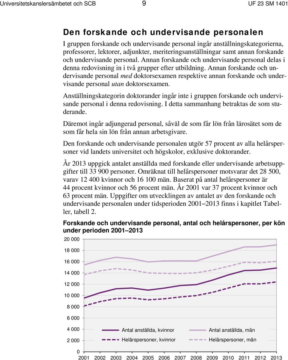 Annan forskande och undervisande personal med doktorsexamen respektive annan forskande och undervisande personal utan doktorsexamen.