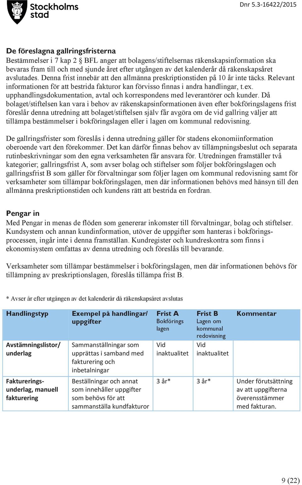 upphandlingsdokumentation, avtal och korrespondens med leverantörer och kunder.