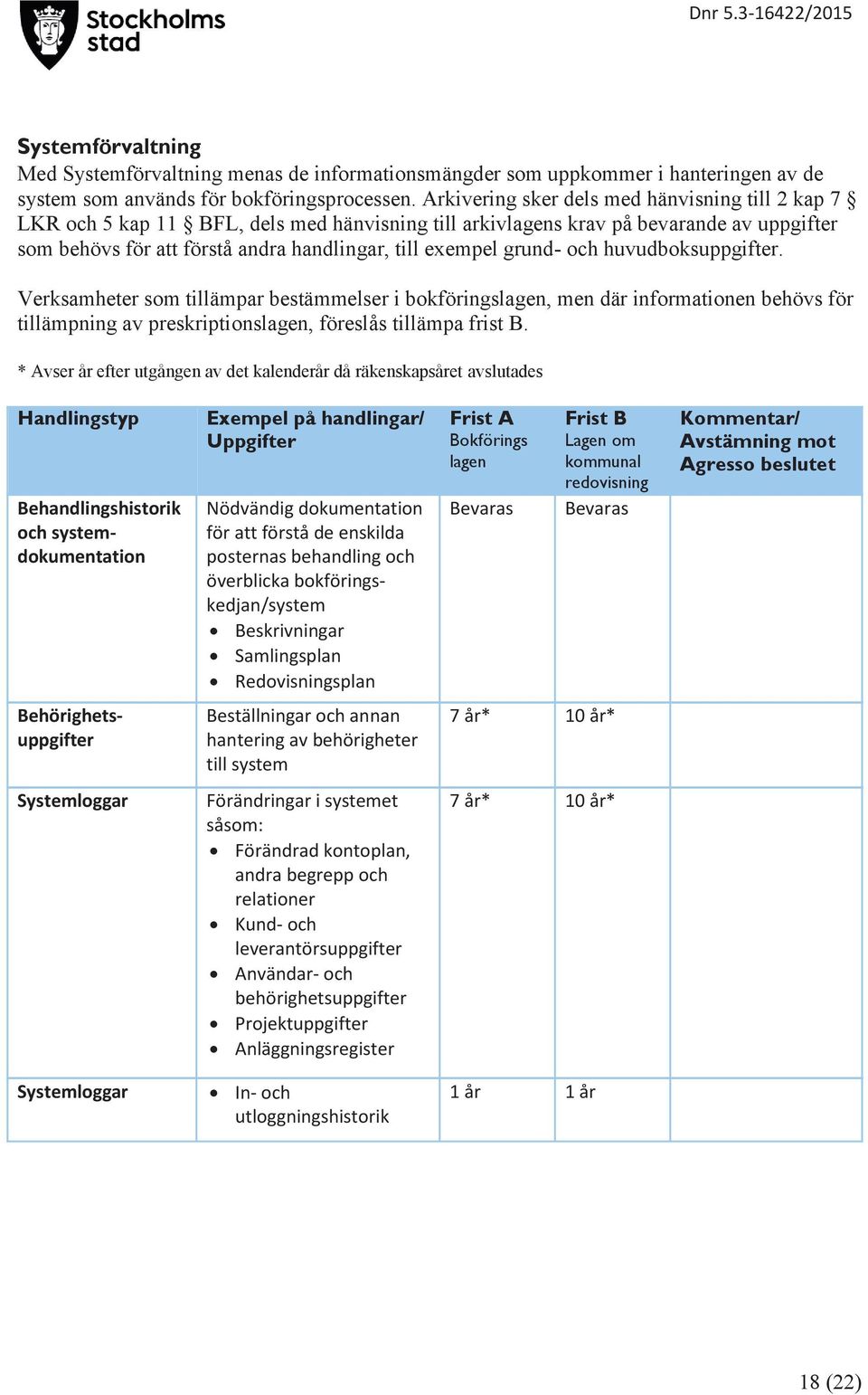 huvudboks. Verksamheter som tillämpar bestämmelser i bokförings, men där informationen behövs för tillämpning av preskriptions, föreslås tillämpa frist B.