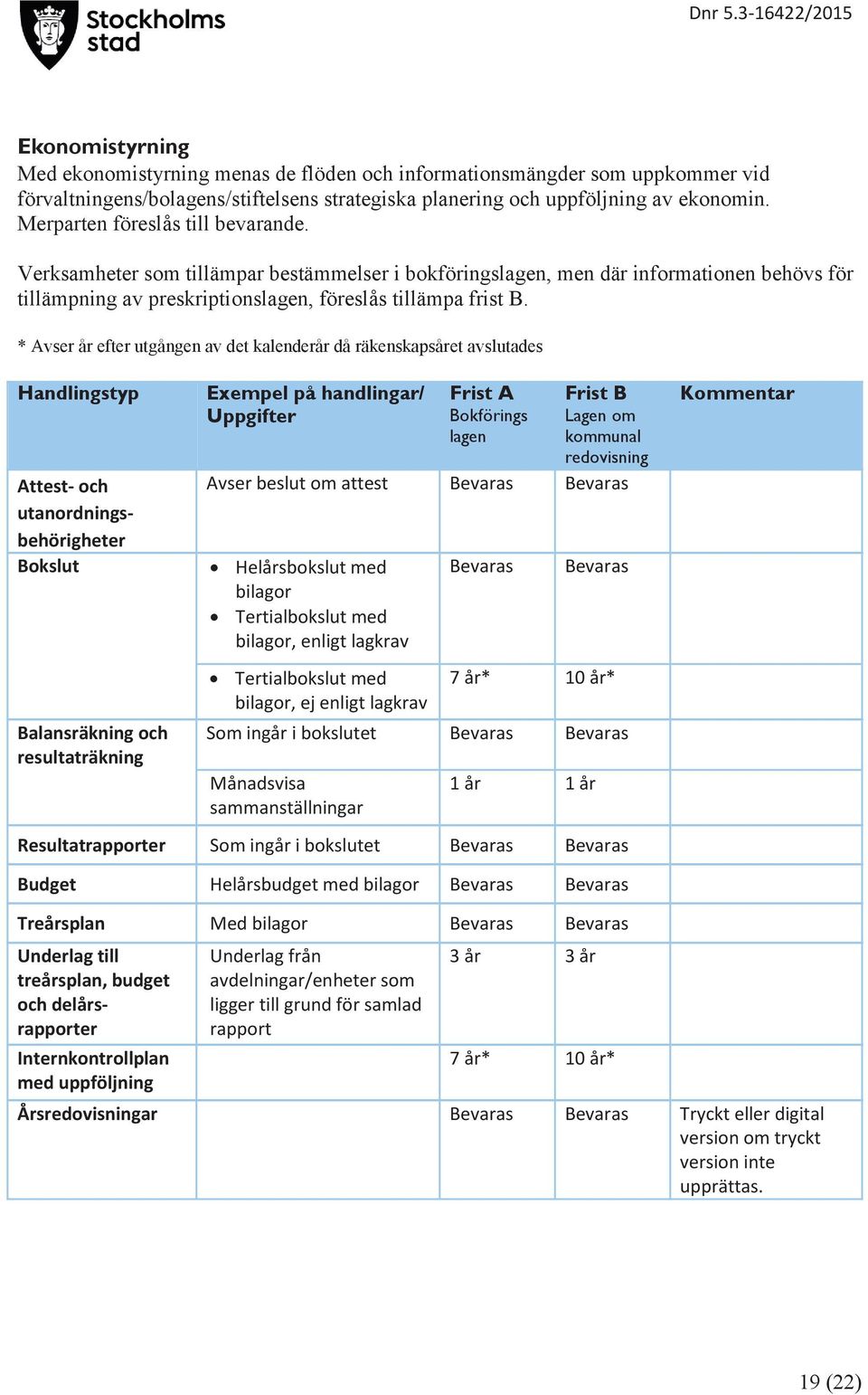 * Avser år efter utgången av det kalenderår då räkenskapsåret avslutades Attest- och utanordningsbehörigheter Bokslut Balansräkning och resultaträkning Uppgifter Avser beslut om attest Helårsbokslut