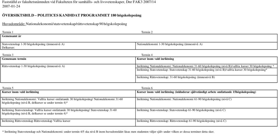 A) Termin 3 Termin 4 Gemensam termin Kurser inom vald inriktning Rättsvetenskap 1-30 högskolepoäng (ämnesnivå A) Inriktning Nationalekonomi: Nationalekonomi 31-60 högskolepoäng (nivå B)/valfria