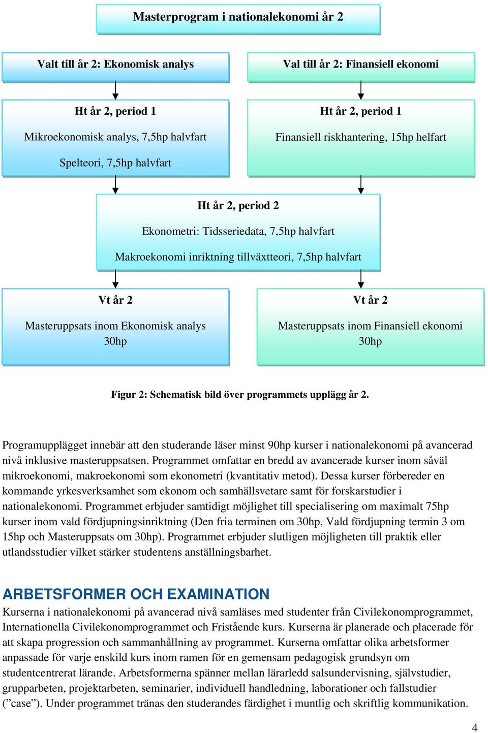 Ekonomisk analys Vt år 2 Masteruppsats inom Finansiell ekonomi Figur 2: Schematisk bild över programmets upplägg år 2.