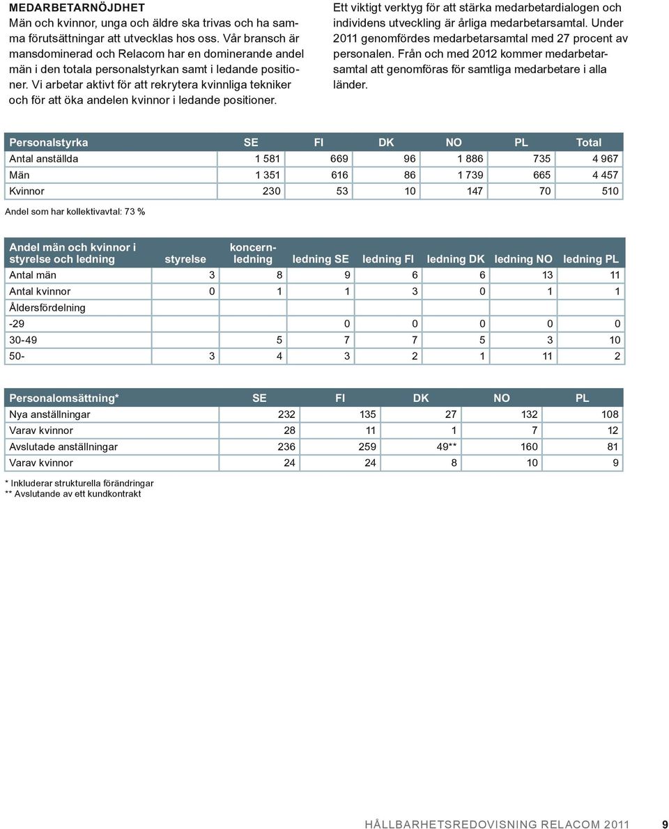 Vi arbetar aktivt för att rekrytera kvinnliga tekniker och för att öka andelen kvinnor i ledande positioner.