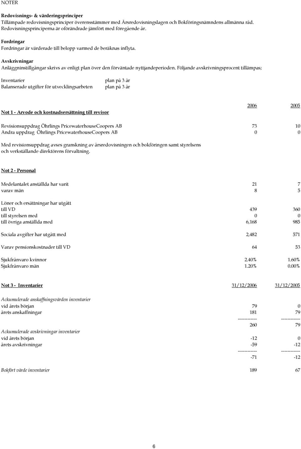 Avskrivningar Anläggninstillgångar skrivs av enligt plan över den förväntade nyttjandeperioden.