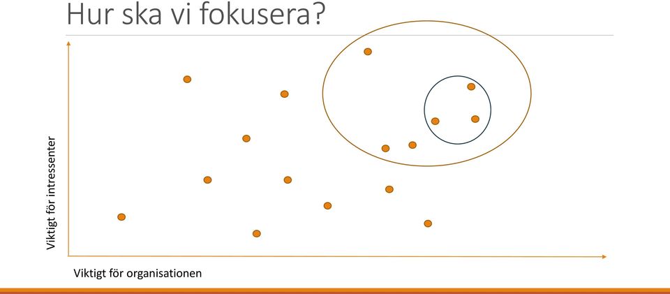 ska vi fokusera?