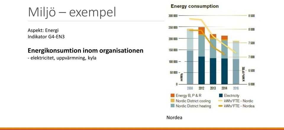 Energikonsumtion inom