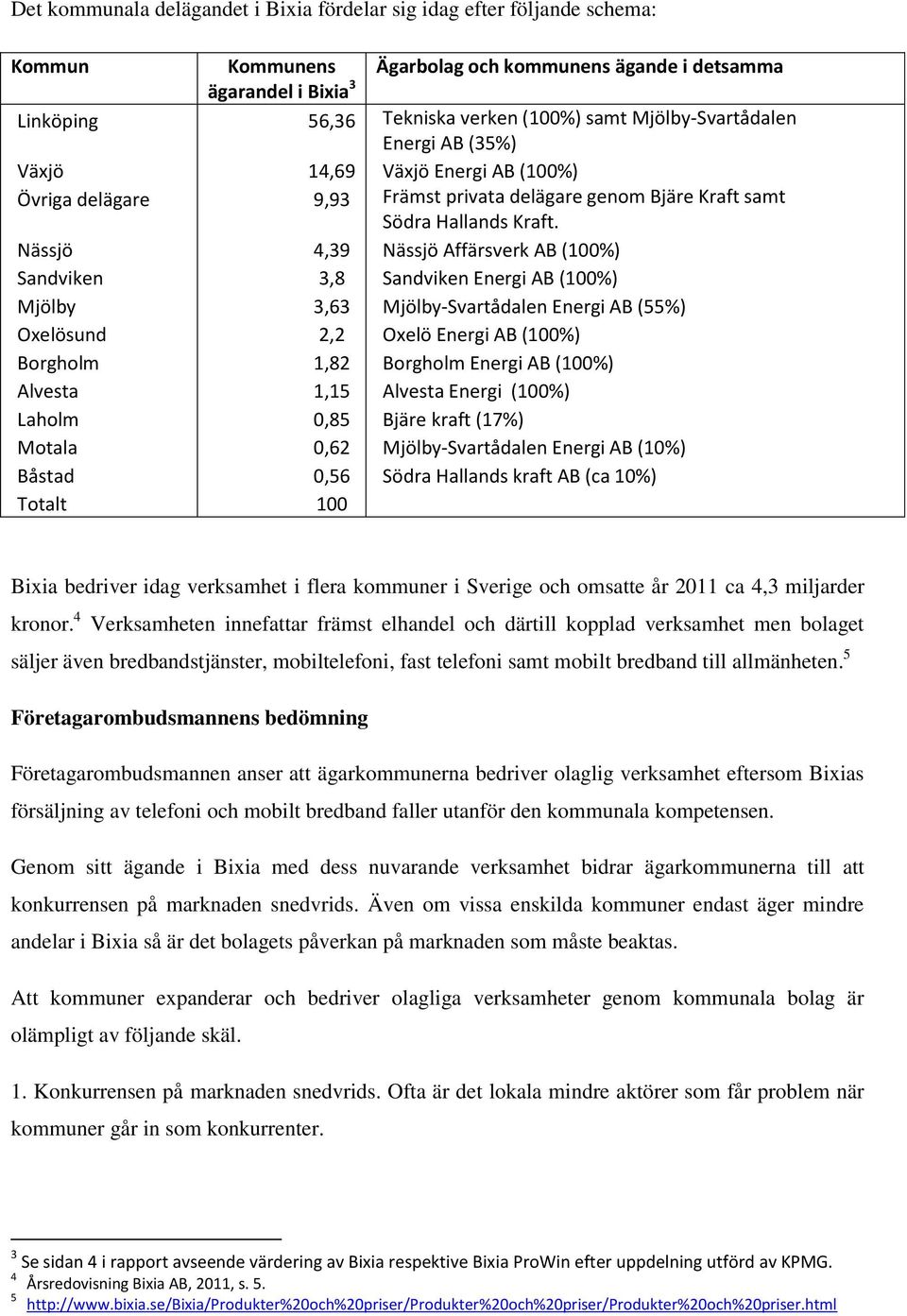 Växjö Energi AB (100%) Främst privata delägare genom Bjäre Kraft samt Södra Hallands Kraft.