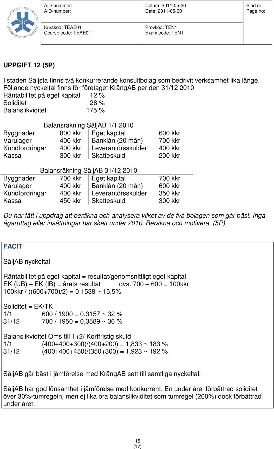 600 kkr Varulager 400 kkr Banklån (20 mån) 700 kkr Kundfordringar 400 kkr Leverantörsskulder 400 kkr Kassa 300 kkr Skatteskuld 200 kkr Balansräkning SäljAB 31/12 2010 Byggnader 700 kkr Eget kapital