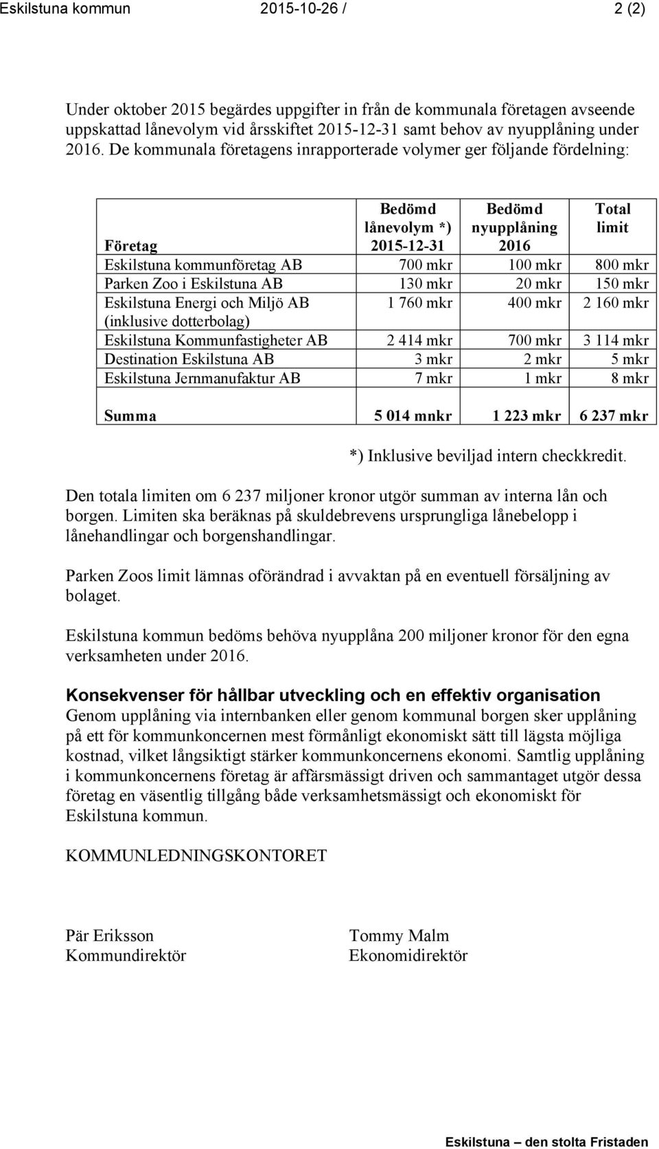 Eskilstuna AB 130 mkr 20 mkr 150 mkr Eskilstuna Energi och Miljö AB 1 760 mkr 400 mkr 2 160 mkr (inklusive dotterbolag) Eskilstuna Kommunfastigheter AB 2 414 mkr 700 mkr 3 114 mkr Destination