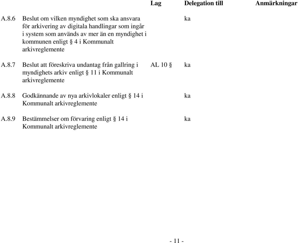 7 Beslut att föreskriva undantag från gallring i myndighets arkiv enligt 11 i Kommunalt arkivreglemente AL 10 ka A.8.