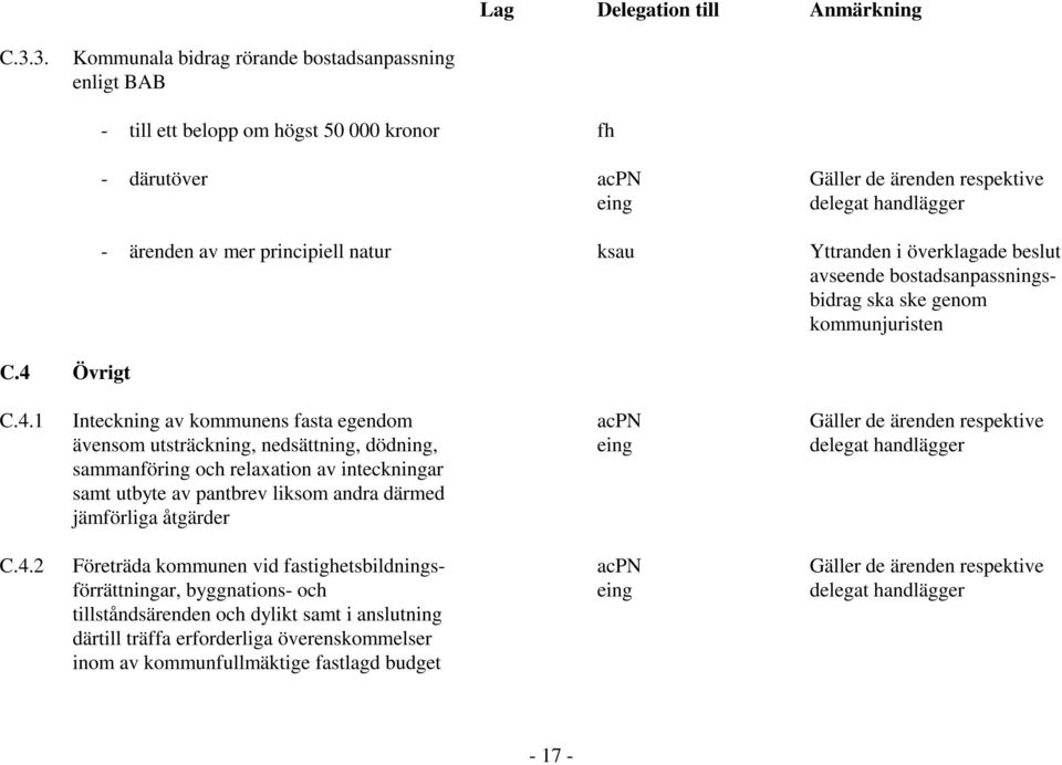 kommunens fasta egendom ävensom utsträckning, nedsättning, dödning, sammanföring och relaxation av inteckningar samt utbyte av pantbrev liksom andra därmed jämförliga åtgärder C.