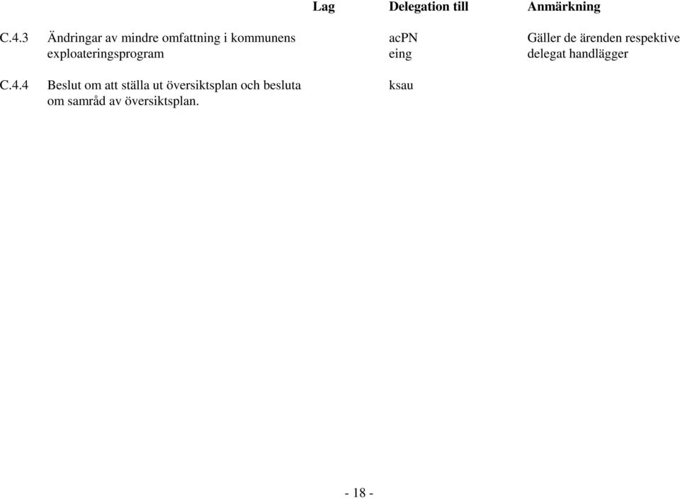 exploateringsprogram C.4.