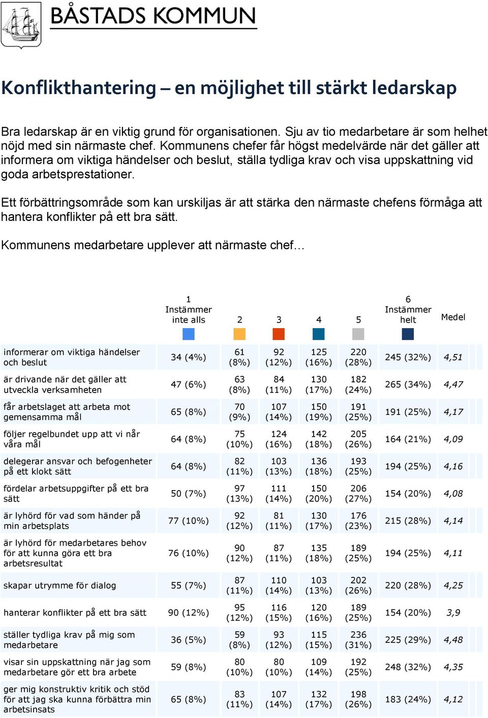 Ett förbättringsområde som kan urskiljas är att stärka den närmaste chefens förmåga att hantera konflikter på ett bra sätt.