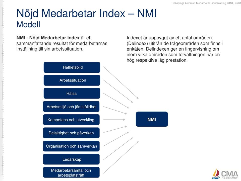 Helhetsbild Indexet är uppbyggt av ett antal områden (Delindex) utifrån de frågeområden som finns i enkäten.