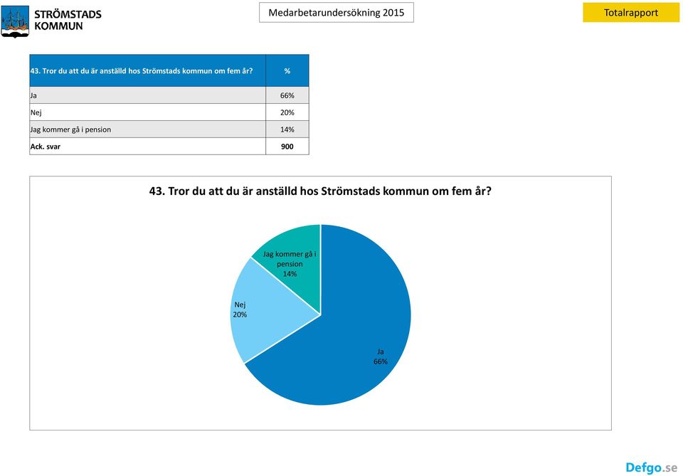 svar 900  fem år?