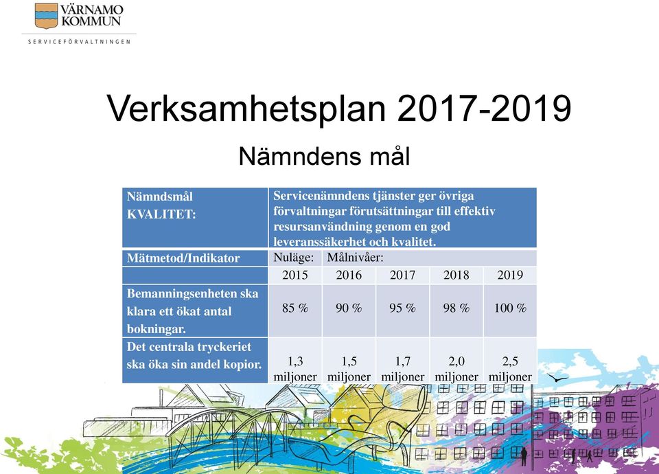 Mätmetod/Indikator Nuläge: Målnivåer: 2015 2016 2017 2018 2019 Bemanningsenheten ska klara ett ökat antal