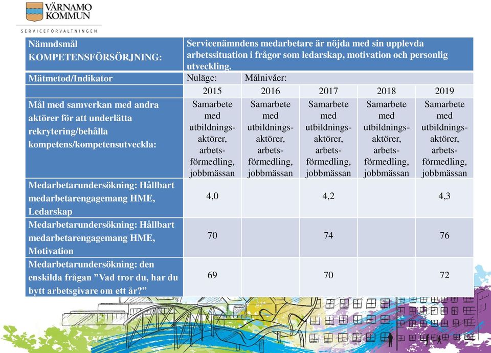 utbildningsaktöreraktöreraktöreraktörer, utbildnings- utbildnings- utbildnings- kompetens/kompetensutveckla: arbetsförmedling, arbetsförmedling, arbetsförmedling, arbetsförmedling, jobbmässan