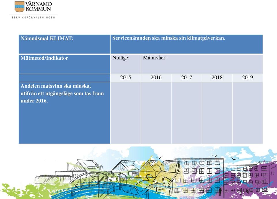 Mätmetod/Indikator Nuläge: Målnivåer: Andelen