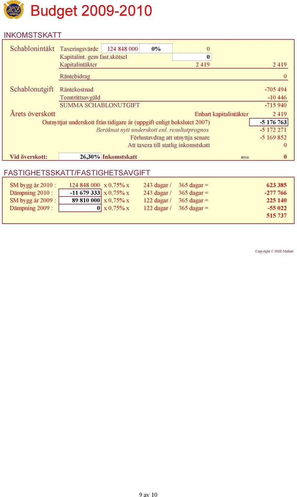 underskott från tidigare år (uppgift enligt bokslutet 2007) -5 176 763 Beräknat nytt underskott enl.