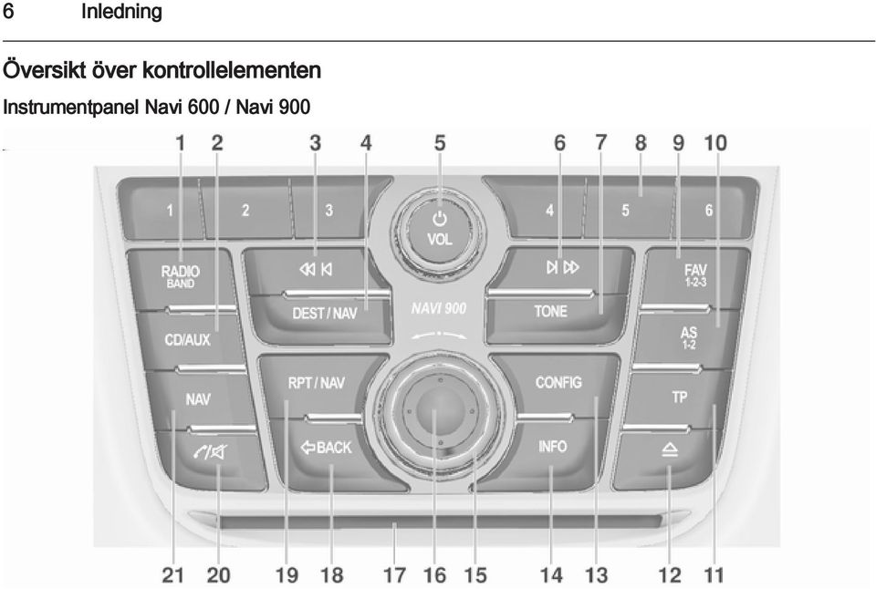 kontrollelementen