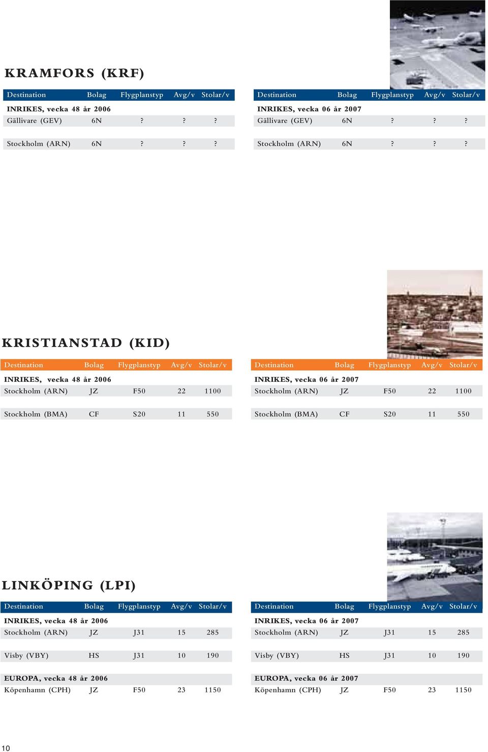 ?? KRISTIANSTAD (KID) Stockholm (ARN) JZ F50 22 1100 Stockholm (ARN) JZ F50 22 1100 Stockholm (BMA) CF S20