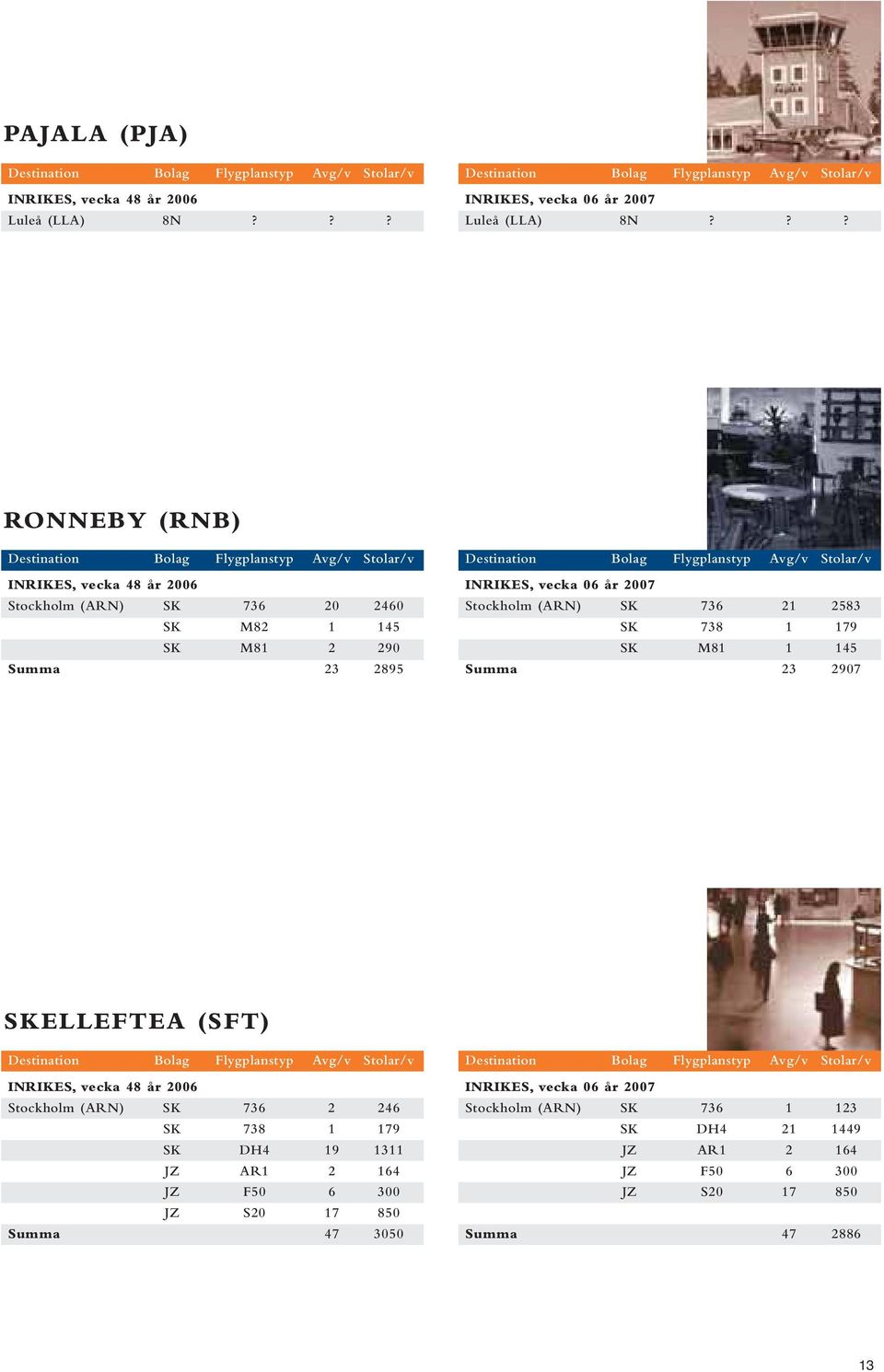 ?? RONNEBY (RNB) Stockholm (ARN) SK 736 20 2460 SK M81 2 290 Summa 23 2895 Stockholm (ARN) SK 736 21